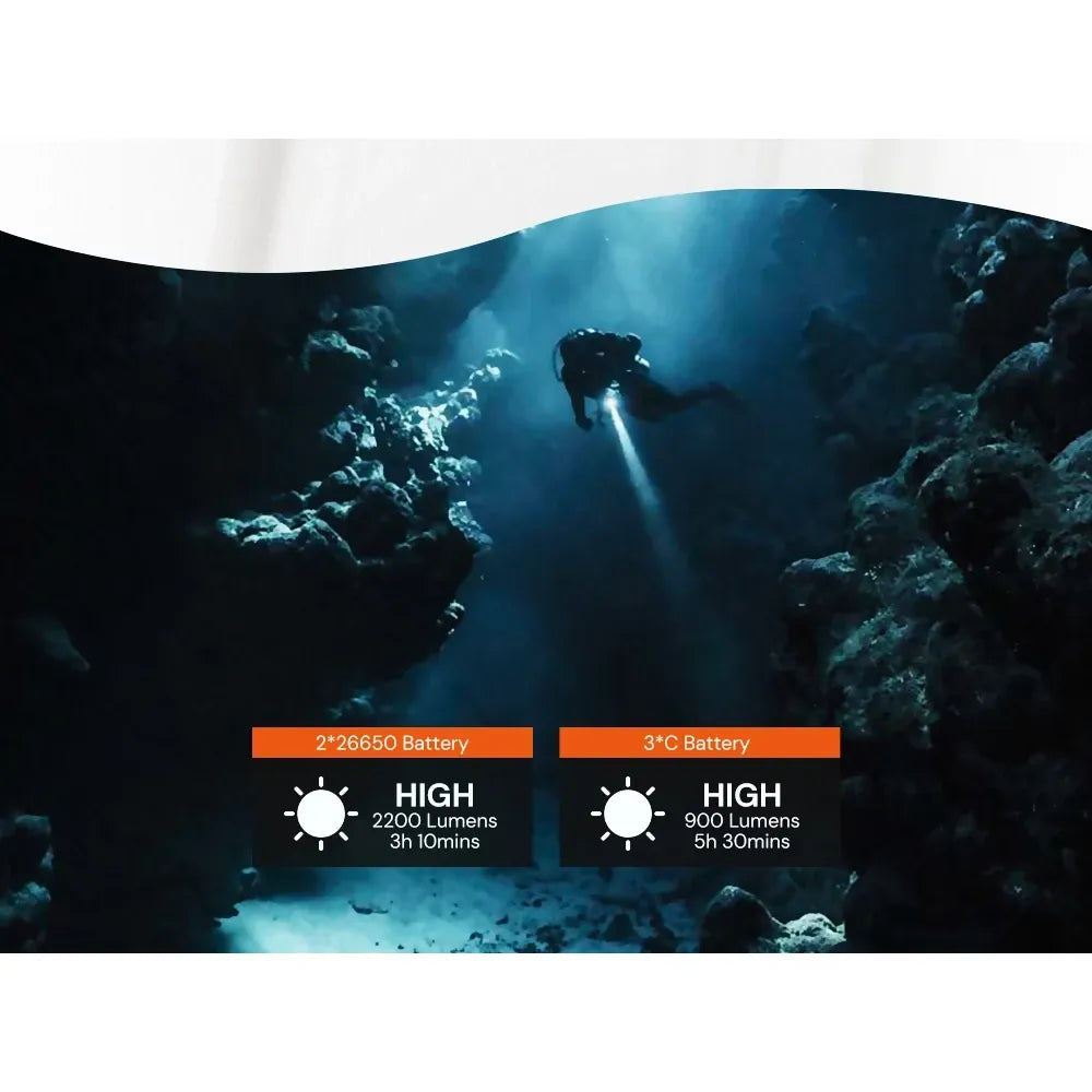 OrcaTorch D511 dyklampa