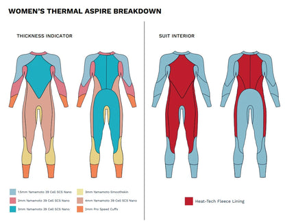 Zone3 Thermal Aspire med fleecefôr, dame